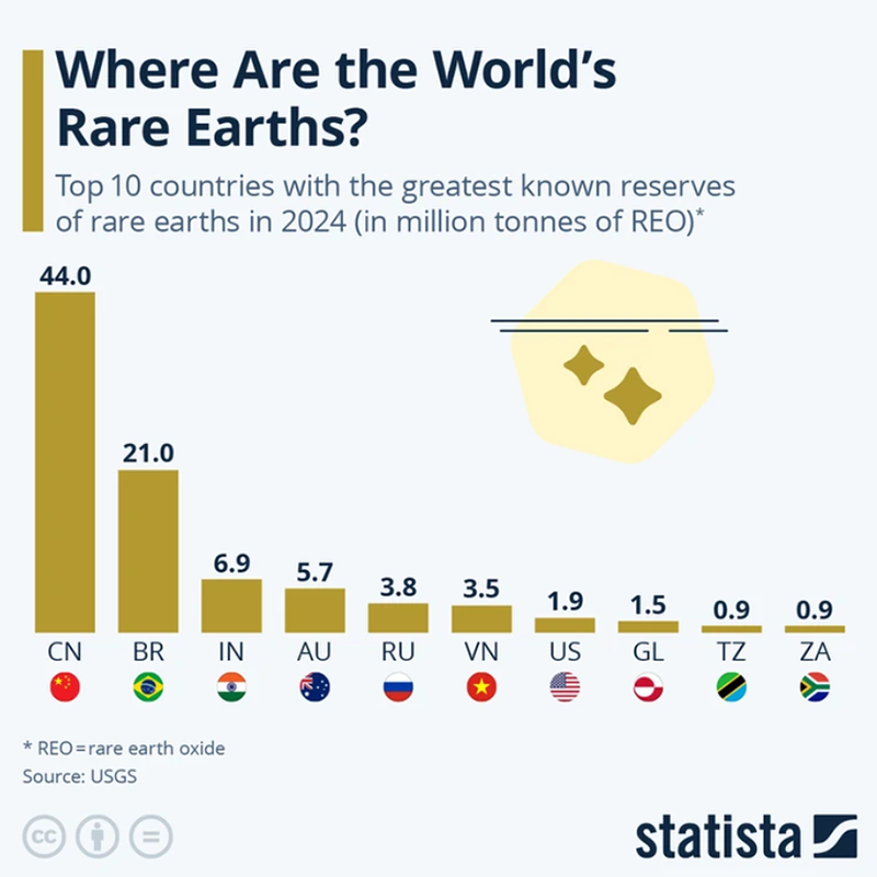 Występowanie metali ziem rzadkich